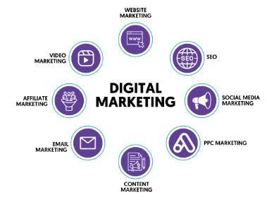 How Do I Know If Digital Marketing is for Me?