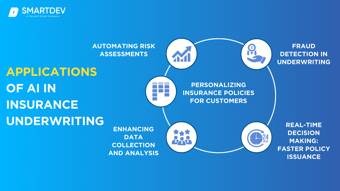 How Risk Assessment Plays a Role in Insurance Decisions